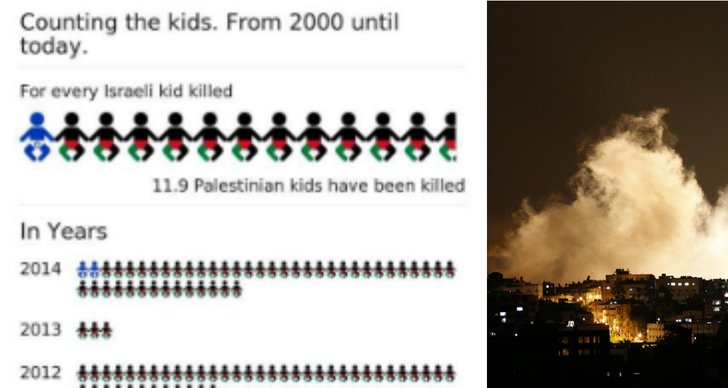 Israel, Grafik, Brott och straff, Barn, Palestina, Gaza